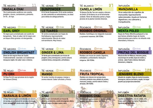 Carta de 20 sabores